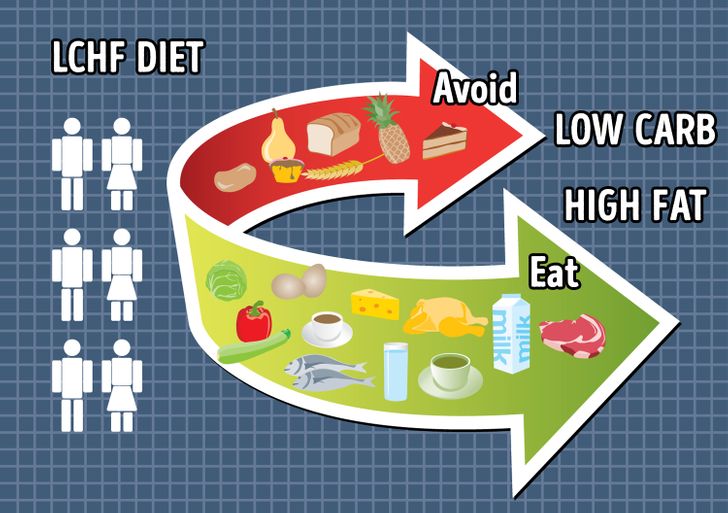 Αδυνάτισμα χωρίς δίαιτα | Πώς να χάνεις κιλά με 10 απλά κόλπα