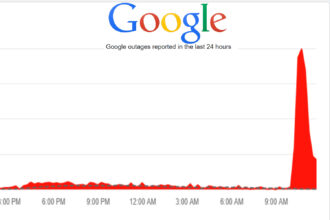 H Google έπεσε - διακοπή λειτουργίας για χιλιάδες χρήστες στο Gmail, Drive, Google Maps και Google Business