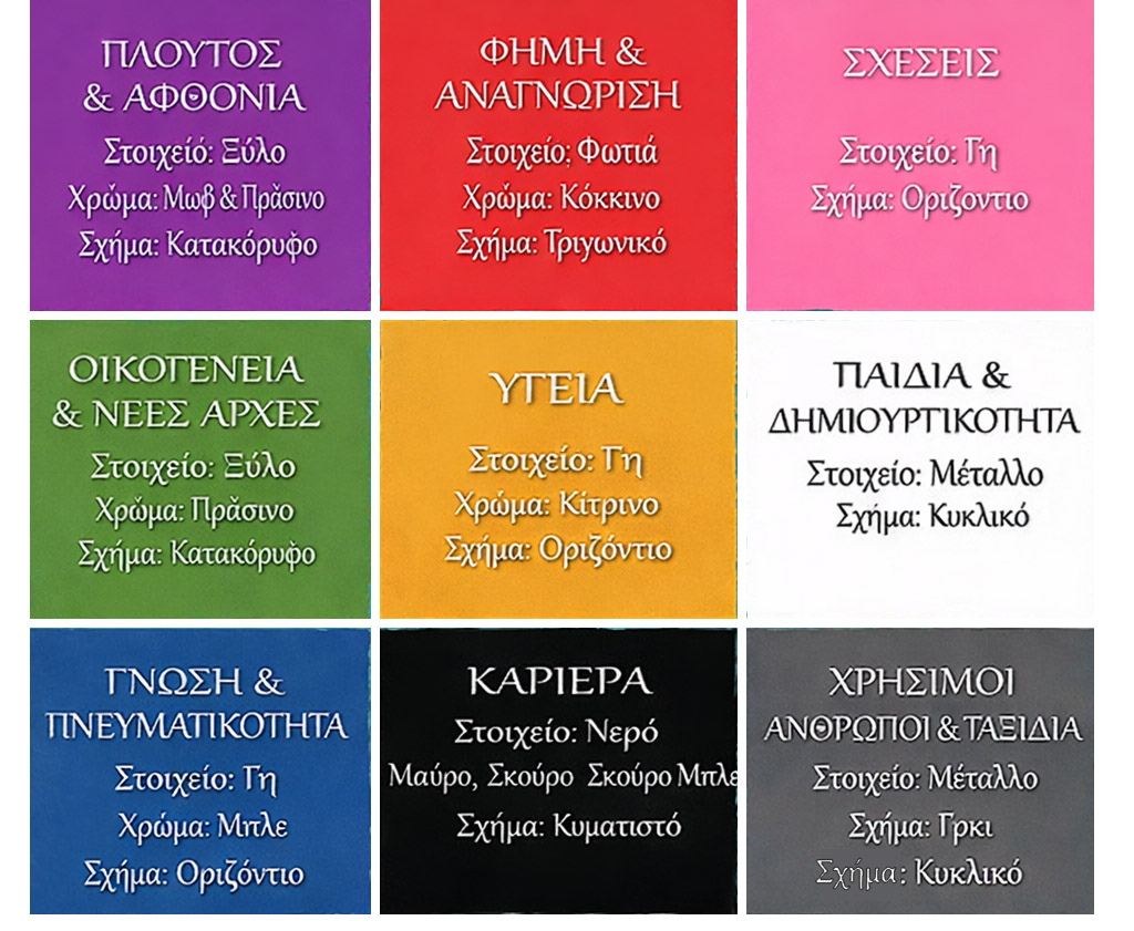 Τι είναι ο χάρτης Bagua στο Feng Shui και πώς επηρεάζει την ενέργεια, τα χρήματα και την ισορροπία στο σπίτι σου 4 Τι είναι ο χάρτης Bagua στο Feng Shui και πώς επηρεάζει την ενέργεια, τα χρήματα και την ισορροπία στο σπίτι σου