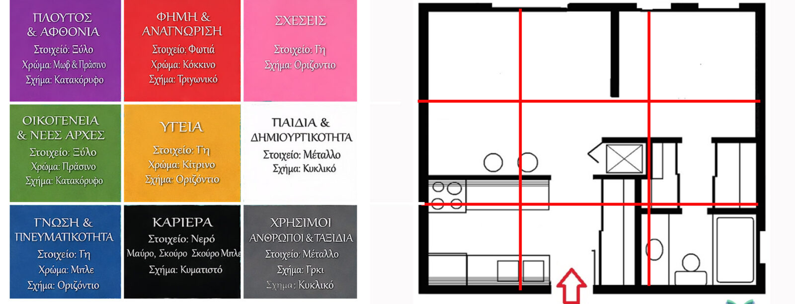 Τι είναι ο χάρτης Bagua στο Feng Shui και πώς επηρεάζει την ενέργεια, τα χρήματα και την ισορροπία στο σπίτι σου 5 Τι είναι ο χάρτης Bagua στο Feng Shui και πώς επηρεάζει την ενέργεια, τα χρήματα και την ισορροπία στο σπίτι σου
