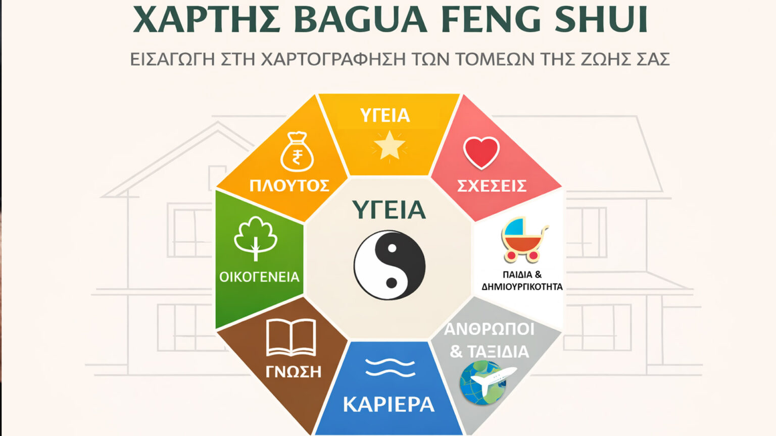 χάρτης Bagua