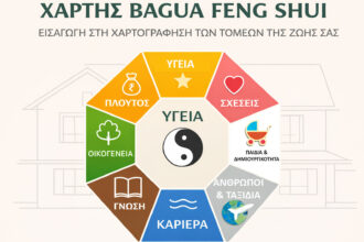 χάρτης Bagua