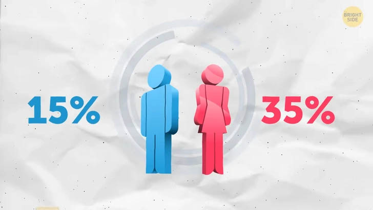 Δεν έχεις μόνο 5 αισθήσεις: Απίστευτα facts για το σώμα που λίγοι γνωρίζουν 3 Δεν έχεις μόνο 5 αισθήσεις: Απίστευτα facts για το σώμα που λίγοι γνωρίζουν